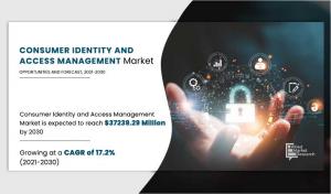 Consumer Identity and Access Management Market Size