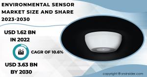 Environmental Sensor Market Size and Share Report