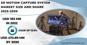 3D Motion Capture System Market Size and Share Report