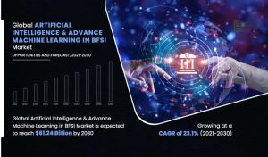 AI and Advanced Machine Learning in BFSI Market Set to Generate .24 Billion by 2030