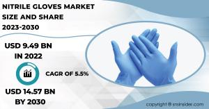 Nitrile Gloves Market