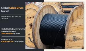 Cable Drum Market 2026