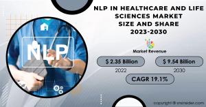 NLP in Healthcare and Life Sciences Market