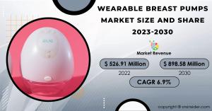 Wearable Breast Pumps Market