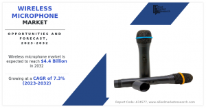 Wireless Microphone Industry