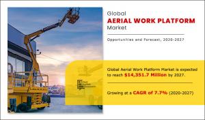Aerial Work Platform Market 2027