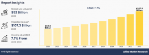 Behavioral Health Market