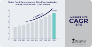 Fault Detection and Classification