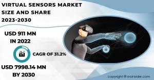 Virtual Sensors Market Size and Share Report