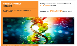 nutrigenomics-market-A129082
