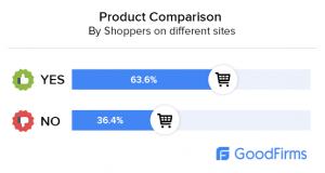 Product Comparison Feature in Ecommerce App:GoodFirms Survey