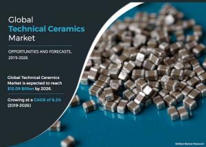 Technical Ceramics Market Sale