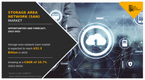 Storage Area Network (SAN) Market