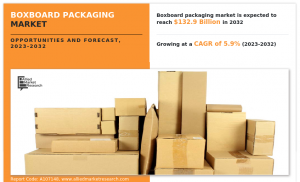 Boxboard Packaging Market Size, Share, Competitive