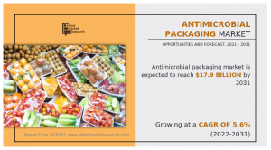 Antimicrobial Packaging Market Size, Share