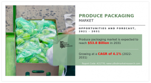 Produce Packaging Market Size, Share