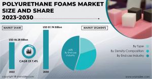 Polyurethane Foams Market