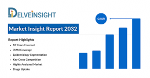 Charcot Marie Tooth Disease Market