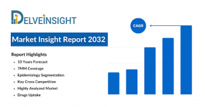 Chemotherapy-Induced Anemia Market