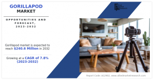 GorillaPod Market Growth, Analysis