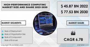 High-Performance Computing Market Report