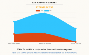 ATV and UTV 
