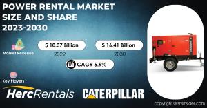 Power Rental Market Size and Share Report
