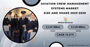 Aviation-Crew-Management-Systems-market
