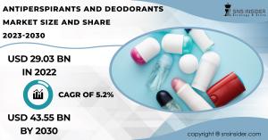 Antiperspirants and Deodorants Market