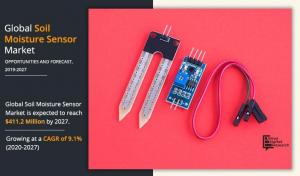Soil Moisture Sensor Market outlook