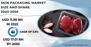 Skin Packaging Market Size