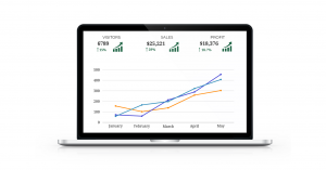 An image by Audit by Chérie showing increased visitor numbers, sales, and profits from effective website optimization.