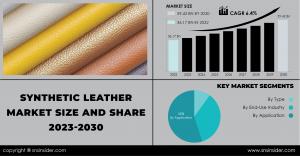 Synthetic Leather Market