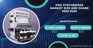 DNA Synthesizer Market
