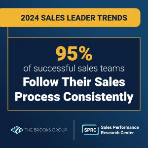 95% of Successful Sales Teams Follow Their Sales Process