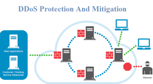 DDoS Protection And Mitigation