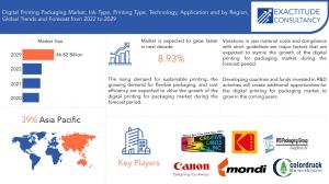 Digital Printing Packaging Market