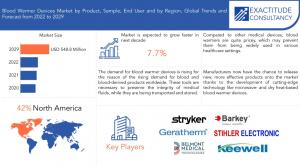 Blood Warmer Devices