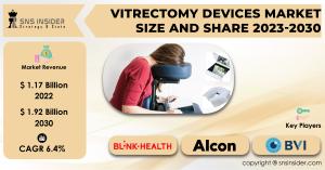 Vitrectomy Devices Market