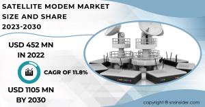 Satellite Modem Market Size and Share Report