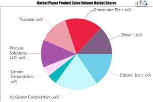 Computer Assisted Coding Software Market