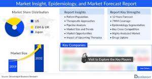 Generalized Myasthenia Gravis Market