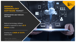 Medical Terminology Software Market Size, Share, Competitive Landscape and Trend Analysis Report by Application, by End User : Global Opportunity Analysis and Industry Forecast, 2023-2032