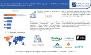 Bed Monitoring System & Baby Monitoring System