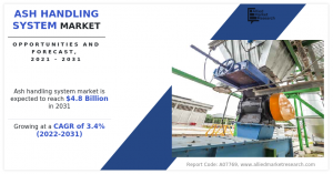 Ash Handling System Market 