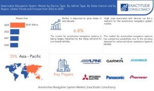 Automotive Navigation System Market