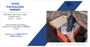 Shoe Packaging Market to Accelerate at 3% CAGR, .2 Billion Incremental Growth Expected During Forecast 2022 To 2031