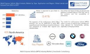 Multi-Purpose Vehicle (MPV) Industry Market