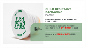 Child Resistant Packaging Market