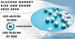 Glucose Market